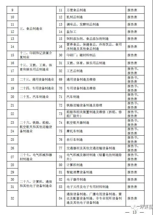 生態(tài)環(huán)境部發(fā)文 | 建立“環(huán)評審批和監(jiān)督執(zhí)法正面清單”，豁免或簡化部分項目環(huán)評審批(圖4)