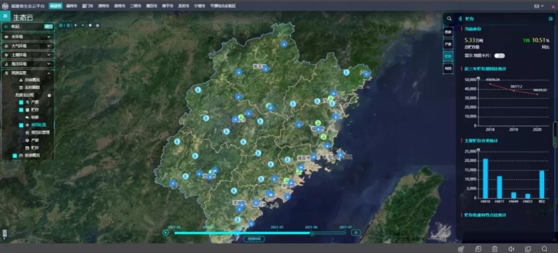 福建省統(tǒng)籌推進(jìn)危險(xiǎn)廢物專(zhuān)項(xiàng)整治工作西寧防洪評(píng)價(jià)